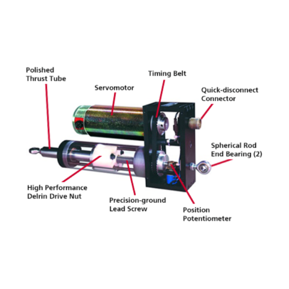 Linear Actuators